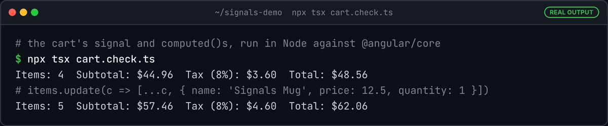 Terminal running npx tsx cart.check.ts: Items 4, Subtotal $44.96, Tax $3.60, Total $48.56, then after adding a mug Items 5, Subtotal $57.46, Tax $4.60, Total $62.06.