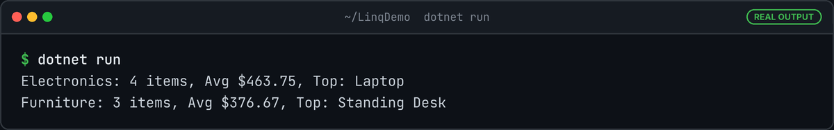 Terminal running dotnet run: Electronics 4 items, Avg $463.75, Top Laptop; Furniture 3 items, Avg $376.67, Top Standing Desk.