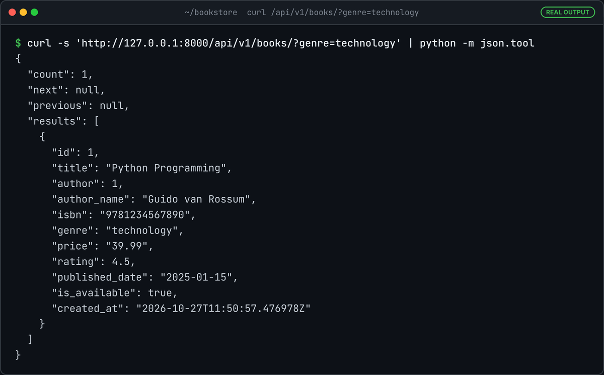 Terminal running curl on /api/v1/books/?genre=technology: a paginated JSON response with count 1 and one book, Python Programming by Guido van Rossum, price 39.99, rating 4.5.