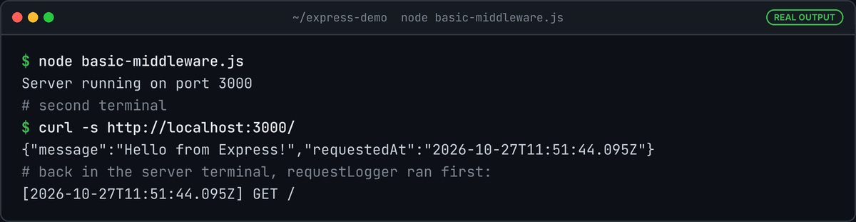 Terminal running node basic-middleware.js and curl on /: the response includes requestedAt 2026-10-27T11:51:44.095Z and the server logs the same timestamp with GET /.