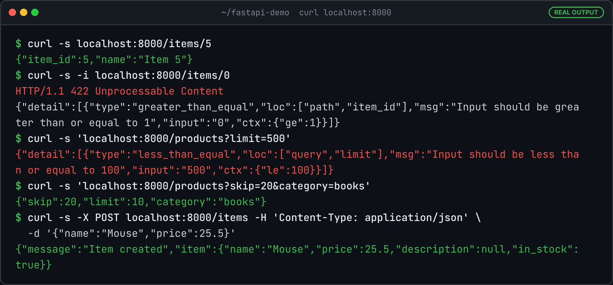 Terminal with curl requests: /items/5 returns item 5, /items/0 returns 422 greater_than_equal, limit=500 returns 422 less_than_equal, the products query echoes skip 20 and limit 10, and POST /items returns the item with description null and in_stock true.