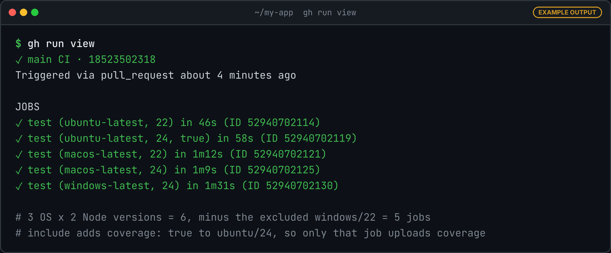 Example gh run view output listing five matrix jobs: ubuntu 22, ubuntu 24 with coverage true, macos 22, macos 24 and windows 24, all passed.