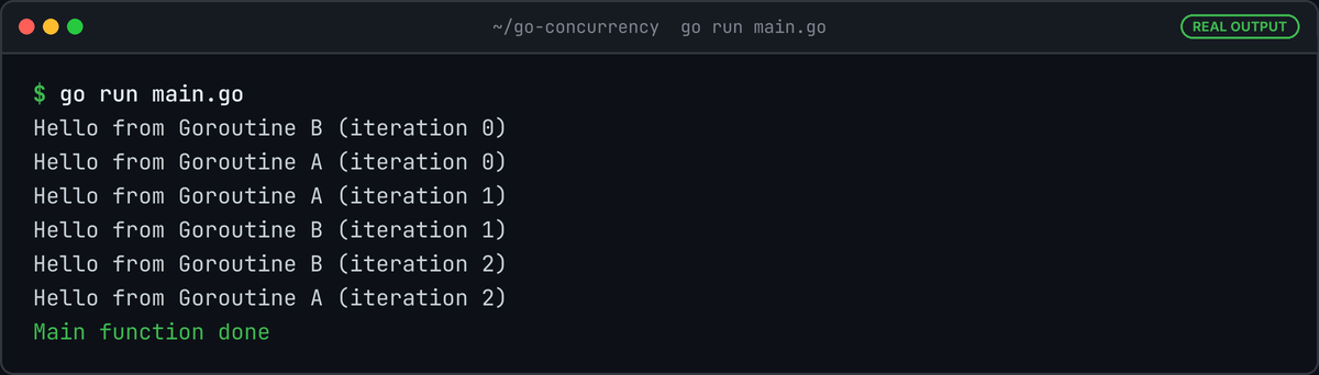 Terminal running go run main.go: goroutines A and B print iterations 0 to 2 interleaved, then Main function done.