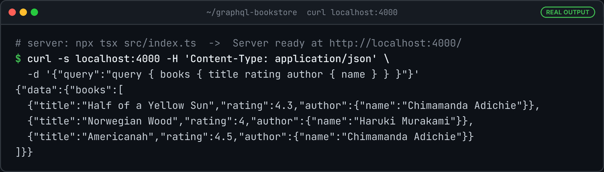 Terminal running curl with the books query against Apollo Server on port 4000: three books with title, rating and author name only.