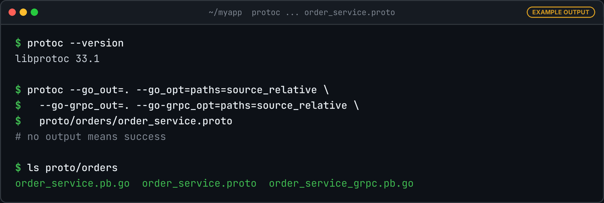 Terminal showing protoc --version, the protoc generate command with no output, then ls listing order_service.pb.go, order_service.proto and order_service_grpc.pb.go.