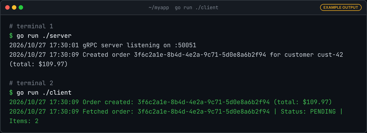Two terminals: the server logs it is listening on :50051 and creates an order for cust-42 totalling $109.97; the client logs Order created and Fetched order with Status PENDING and 2 items.