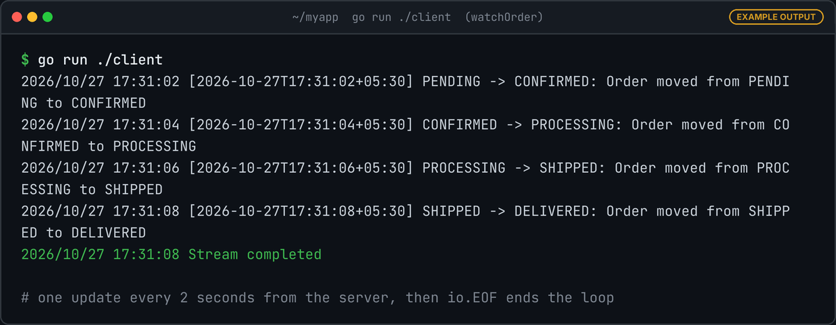 Terminal running the streaming client: four updates from PENDING to DELIVERED, each two seconds apart, followed by Stream completed.