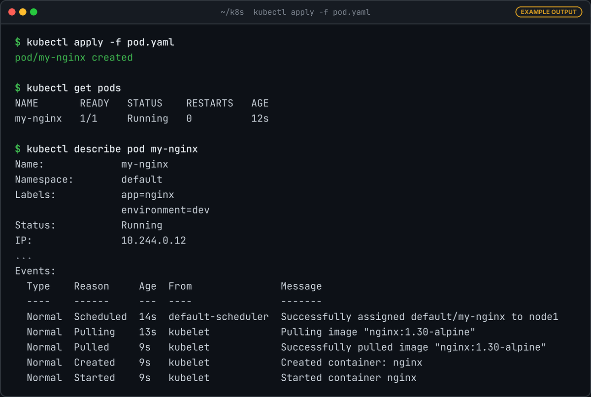 Terminal: kubectl apply prints pod/my-nginx created, kubectl get pods shows my-nginx 1/1 Running, and kubectl describe shows labels app=nginx and environment=dev plus Scheduled, Pulled and Started events.