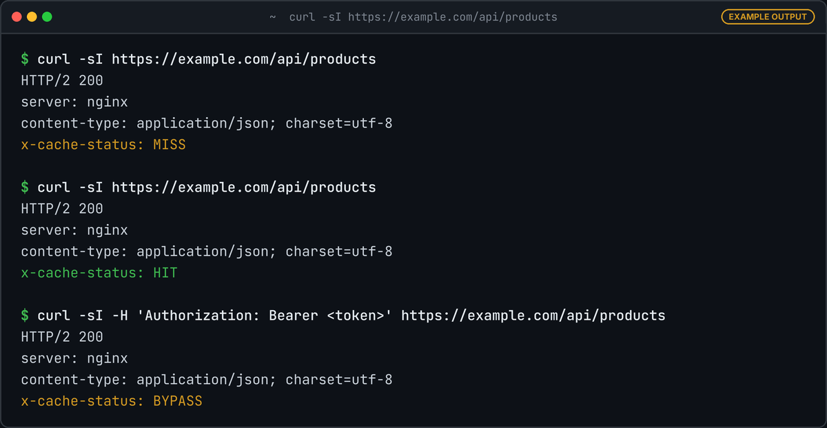 Terminal with three curl -sI requests to /api/products: x-cache-status MISS, then HIT, then BYPASS for the request with an Authorization header.