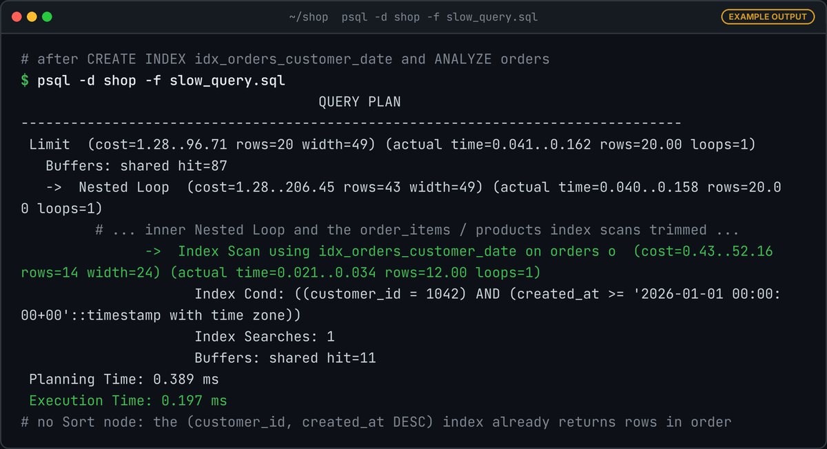 psql output of EXPLAIN ANALYZE after creating idx_orders_customer_date: Index Scan using idx_orders_customer_date on orders with one index search, no Sort node, and Execution Time 0.197 ms.