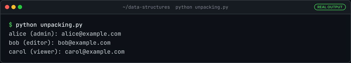 Terminal running python unpacking.py: three lines, alice (admin), bob (editor) and carol (viewer), each followed by the email address.