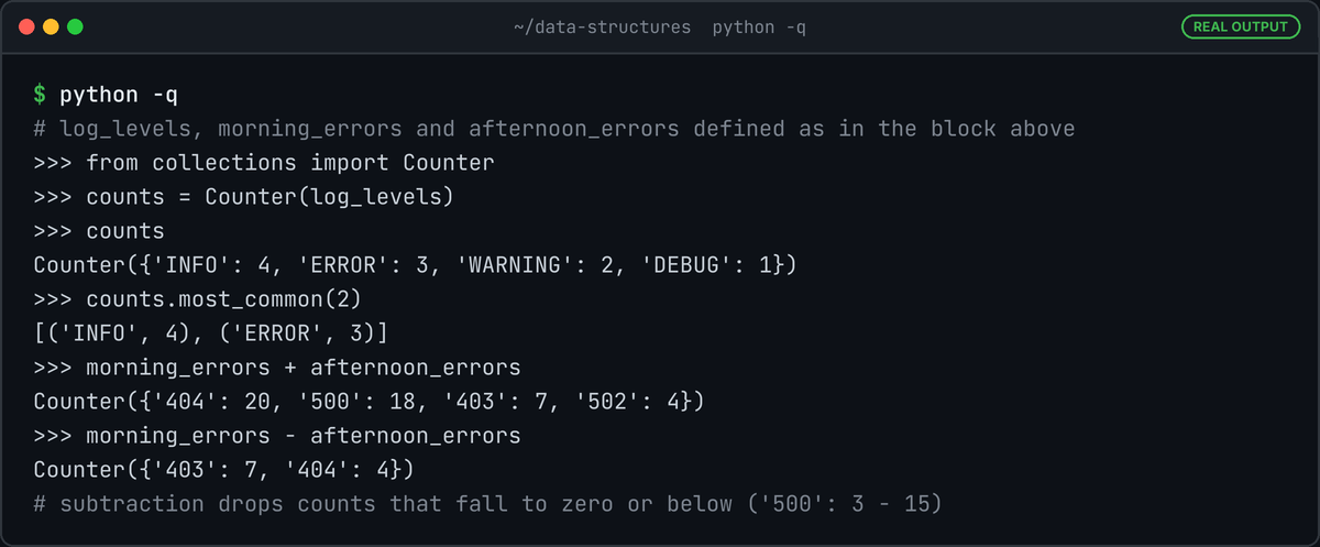 Python REPL session: Counter of log levels with INFO 4 and ERROR 3, most_common(2) returning INFO and ERROR, the sum of morning and afternoon errors with 404 at 20, and the difference keeping 403: 7 and 404: 4.