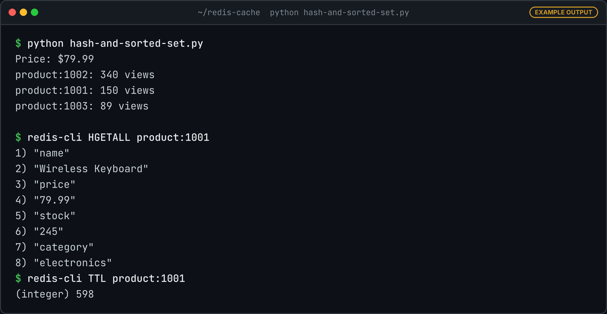 Terminal running python hash-and-sorted-set.py: Price: $79.99, then product:1002 340 views, product:1001 150 views and product:1003 89 views; redis-cli HGETALL lists the four hash fields and TTL shows 598.