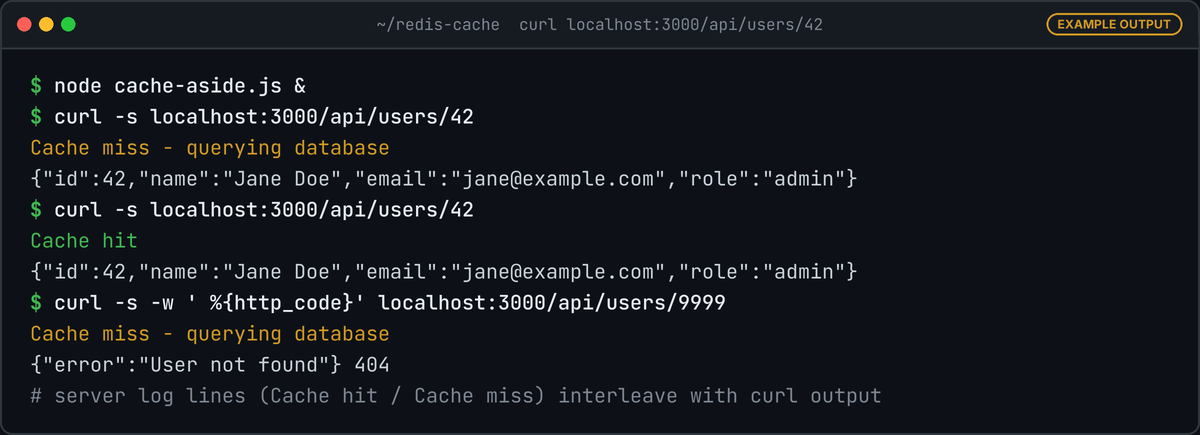 Terminal with the cache-aside server running: the first curl to /api/users/42 logs Cache miss, the second logs Cache hit with the same JSON, and an unknown id returns User not found with status 404.