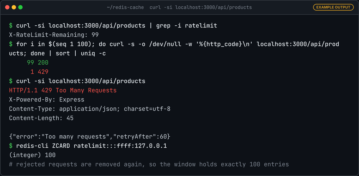 Terminal: the first request shows X-RateLimit-Remaining 99, a loop of 100 more requests yields 99 responses with 200 and one 429, the next request returns HTTP 429 with error Too many requests and retryAfter 60, and ZCARD on the rate-limit key is 100.