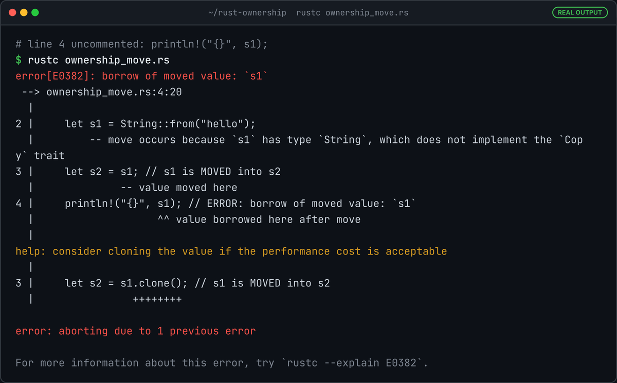 Terminal running rustc ownership_move.rs: error E0382 borrow of moved value s1, pointing at the move on line 3 and the use on line 4, with a help suggestion to call s1.clone().