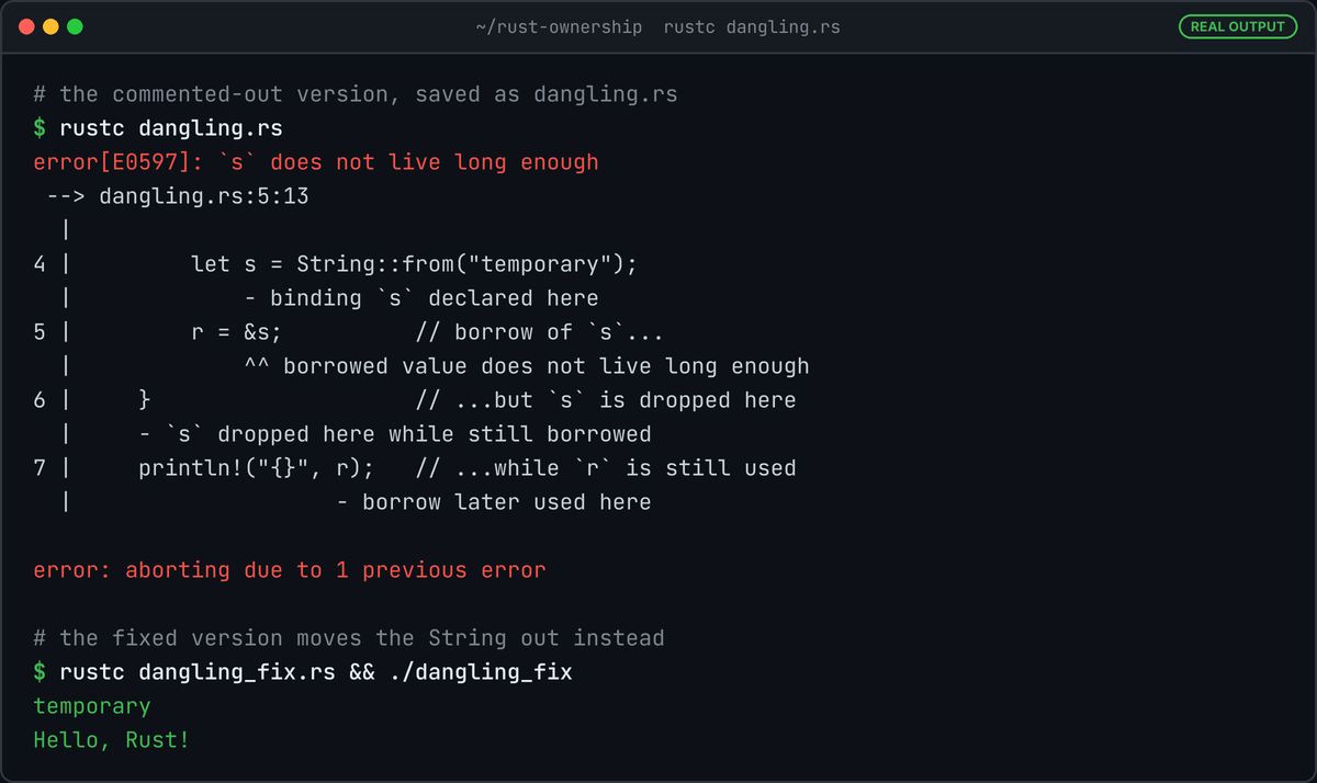 Terminal running rustc dangling.rs: error E0597 s does not live long enough, s dropped while still borrowed; then dangling_fix runs and prints temporary and Hello, Rust!.