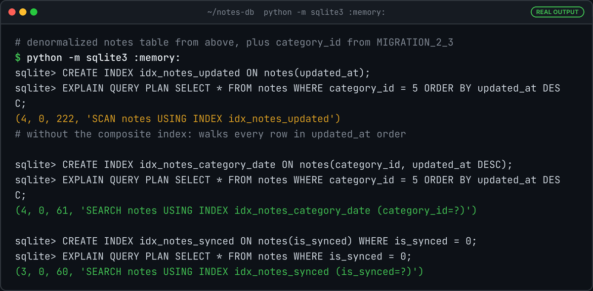 SQLite shell session: the query plan is SCAN notes USING INDEX idx_notes_updated before the composite index, SEARCH using idx_notes_category_date after it, and SEARCH using the partial idx_notes_synced index.