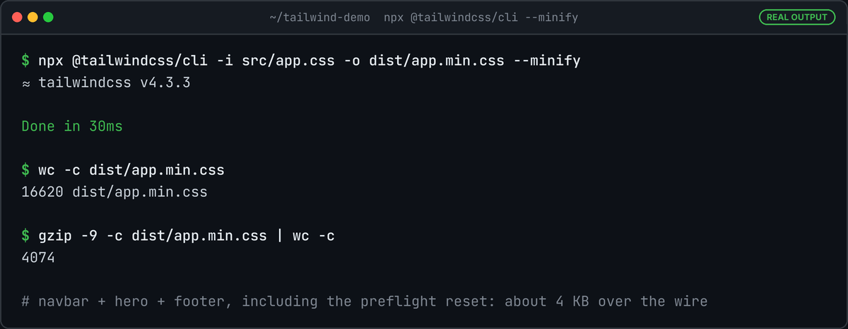 Terminal running the Tailwind CLI with --minify on the three components, then wc reporting 16620 bytes and gzip reporting 4074 bytes.