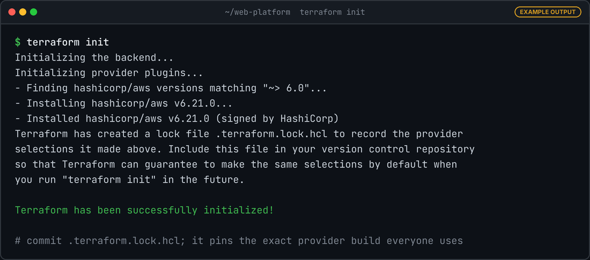 Terminal running terraform init: it finds hashicorp/aws versions matching ~> 6.0, installs a 6.x release signed by HashiCorp, creates .terraform.lock.hcl and reports success.