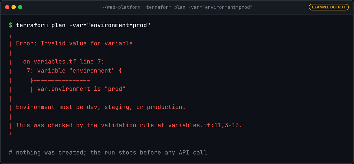 Terminal running terraform plan with environment=prod: Error, Invalid value for variable on variables.tf line 7, var.environment is "prod", Environment must be dev, staging, or production.